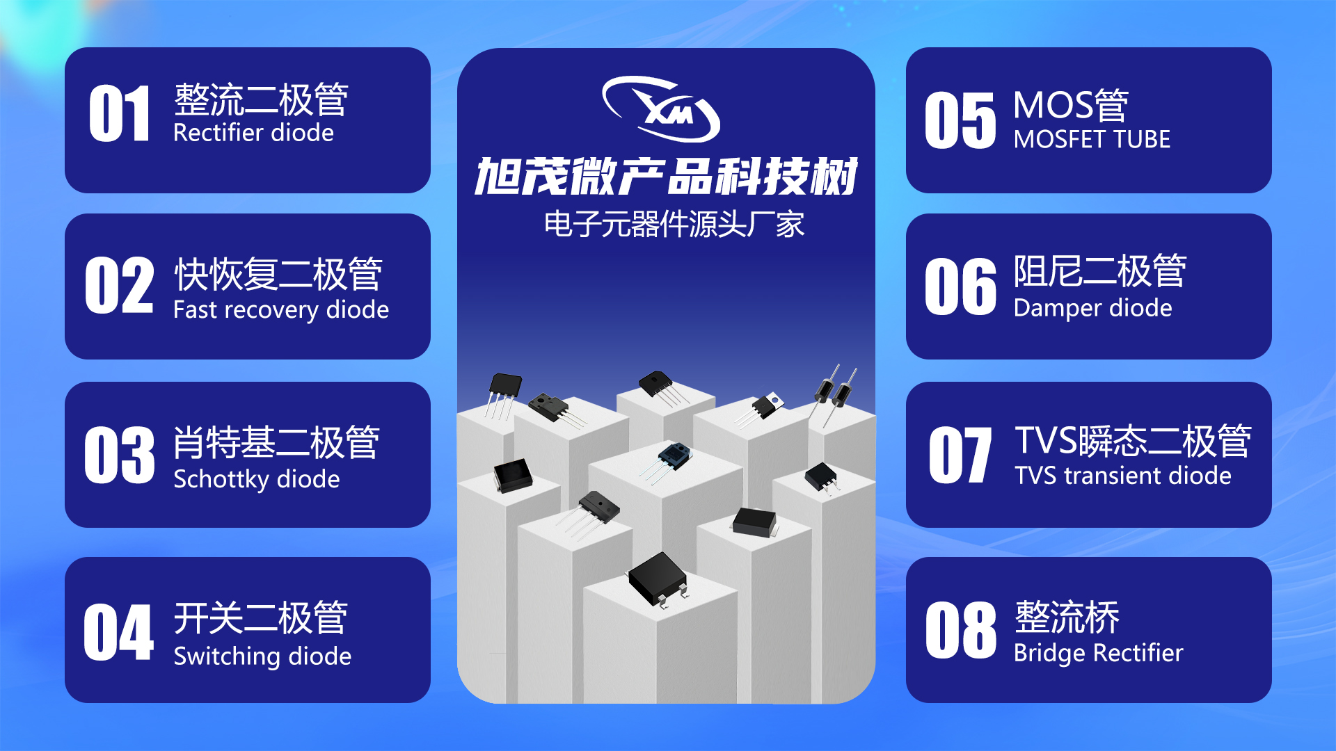 旭茂微产品科技树 拷贝.jpg 旭茂微产品科技树 拷贝.jpg